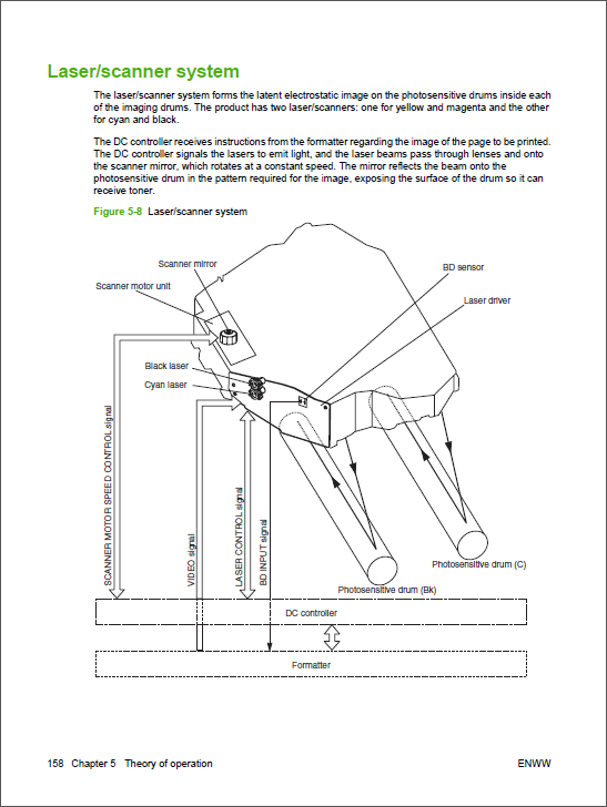 HP Color LaserJet CM6030 CM6040 CM6030f CM6040f MFP Service Manual-2